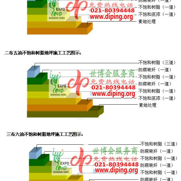 沂南不饱和树脂地坪，不饱和树脂防腐地坪,防腐蚀地坪施工厂家产品图2