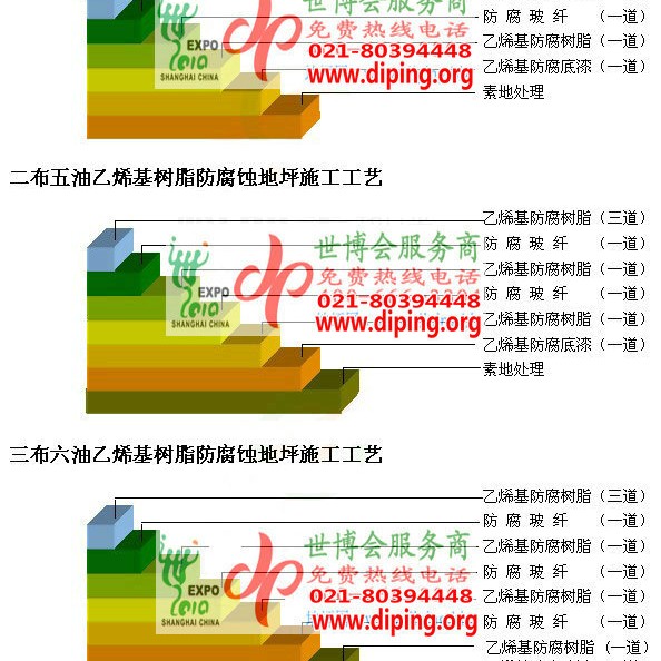 沂南乙烯基防腐蚀地坪,乙烯基酯地坪,乙烯基酯防腐蚀地坪,乙烯基重防腐蚀地坪,乙烯基重防腐地坪,乙烯基重防腐自流平地坪产品图2